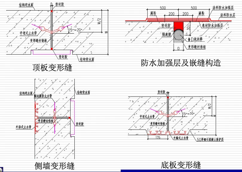 赛罕变形缝防水